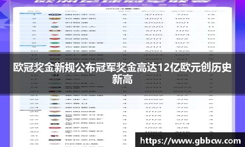 欧冠奖金新规公布冠军奖金高达12亿欧元创历史新高